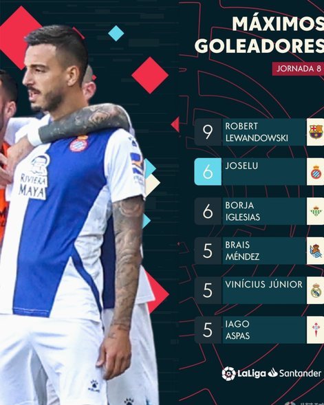 中超射手榜：奥斯卡、拉唐并列7球，基莱斯、席尔瓦6球