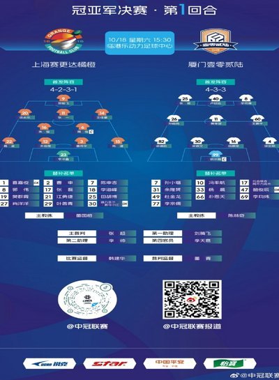 中冠吴川赛区5至8名排位赛因恶劣天气取消，排名依据小组赛成绩