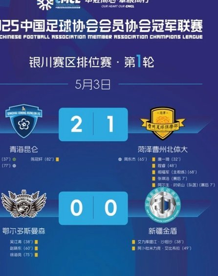 中冠吴川赛区5-8名排位赛因极端天气取消，按小组成绩排名