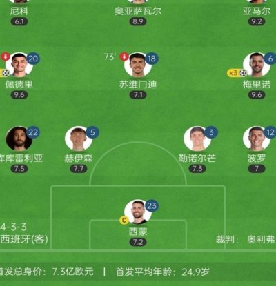 西班牙门将传承：西蒙首发，乔安引领未来