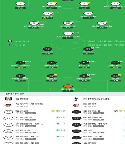 英超-恩佐传射里查利森破门 热刺1-2负切尔西仍未脱险