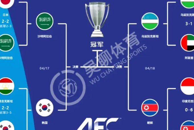 U17亚洲杯：下半场惊魂 中国队力挽狂澜