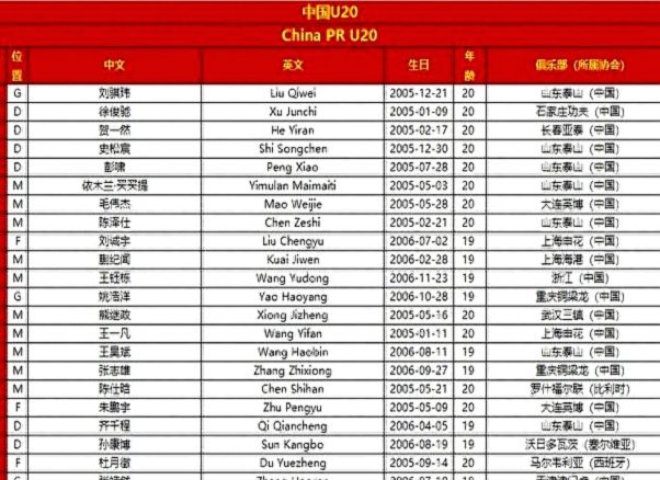 《足球报》报道谢晋留洋后删除！因为德转中国区朱艺提醒！