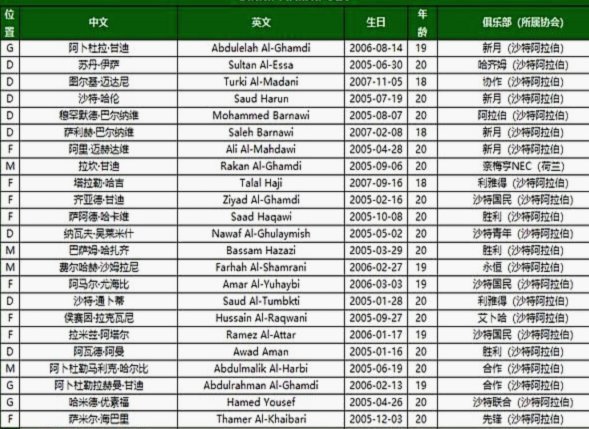 《足球报》报道谢晋留洋后删除！因为德转中国区朱艺提醒！