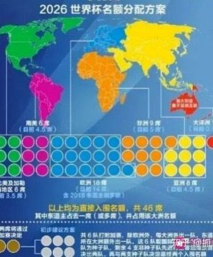 靠自己人是进不去世界杯的，现在全世界都在规划，那些世界杯新军大部分是规划双国籍的