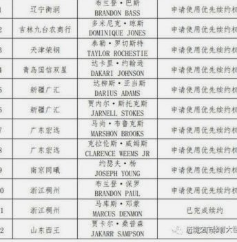 合同年外援乱象揭幕