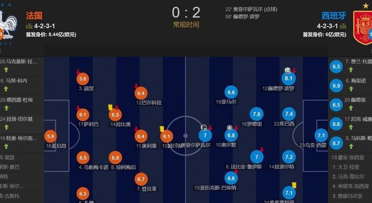 西班牙传控革新，法国反击破局