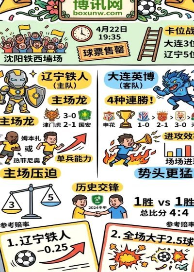 罕见！辽宁铁人：强烈呼吁更换辽宁德比主裁 屡现争议判罚