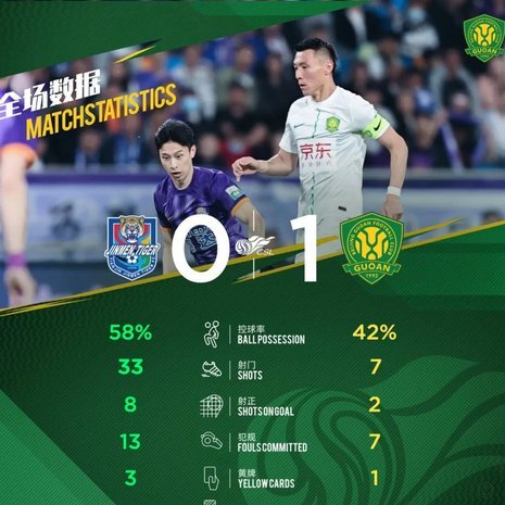 曹永竞绝杀！国安3-1挺进足协杯四强