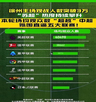 中超观众破618万 创历史新高