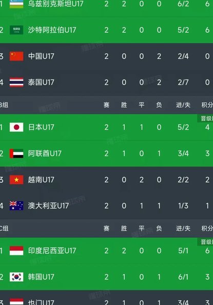 假设让西班牙组100只U17国少，跟中国U17国少PK，能赢几场？