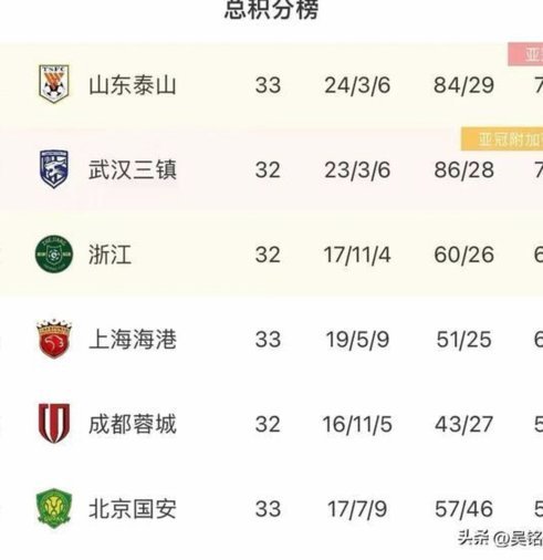 友谊小船说翻就翻，天津球迷怒斥海港